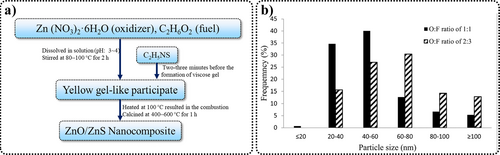 Details are in the caption following the image
