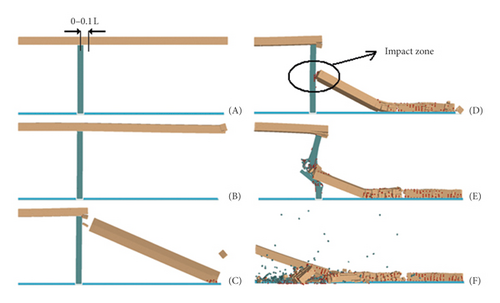 Details are in the caption following the image Details are in the caption following the image