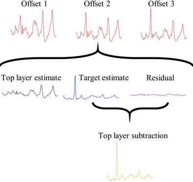 Soft-tissue spectral subtraction improves transcutaneous Raman estimates of murine bone strength in vivo