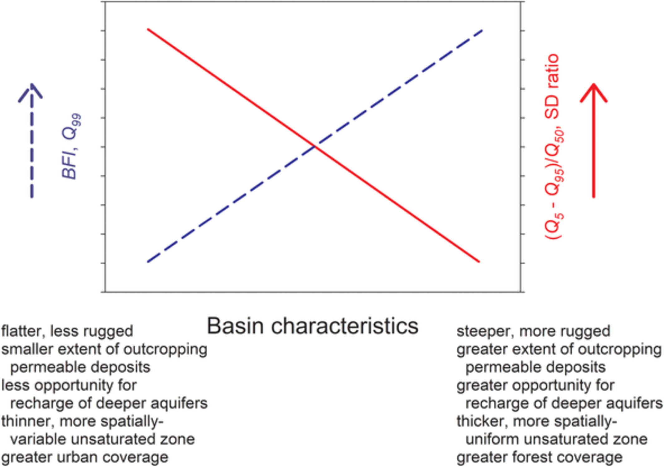 Assessing basin storage: Comparison of hydrometric- and tracer-based indices of dynamic and total storage