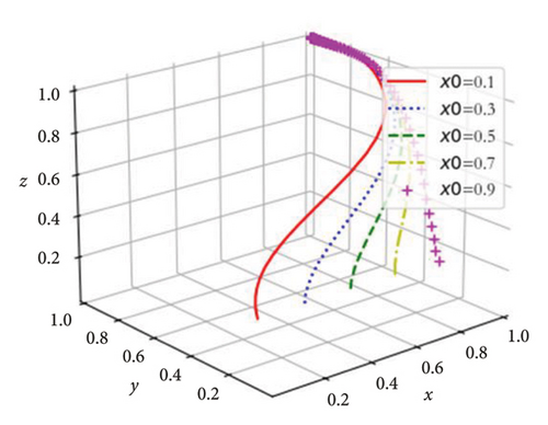 Details are in the caption following the image Details are in the caption following the image