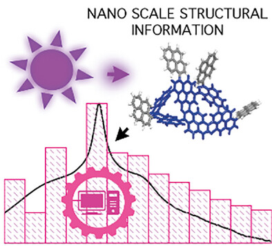 A New Combined Computational and Experimental Approach to Characterize Photoactive Conjugated 3D Polymers