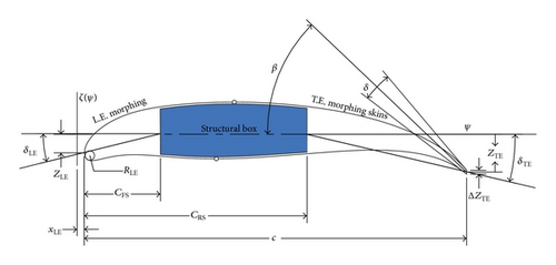 Details are in the caption following the image Details are in the caption following the image