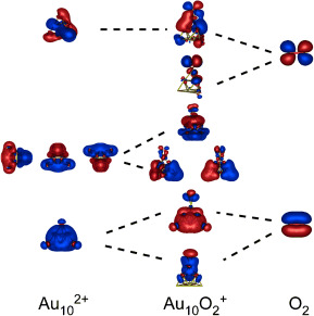 Bildung von Superoxiden an isolierten kationischen Goldclustern