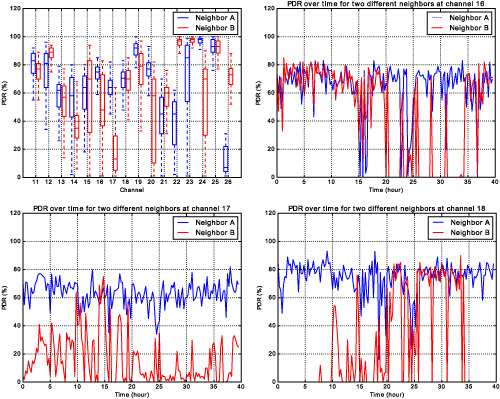 TAMU-RPL: Thompson sampling-based multichannel RPL