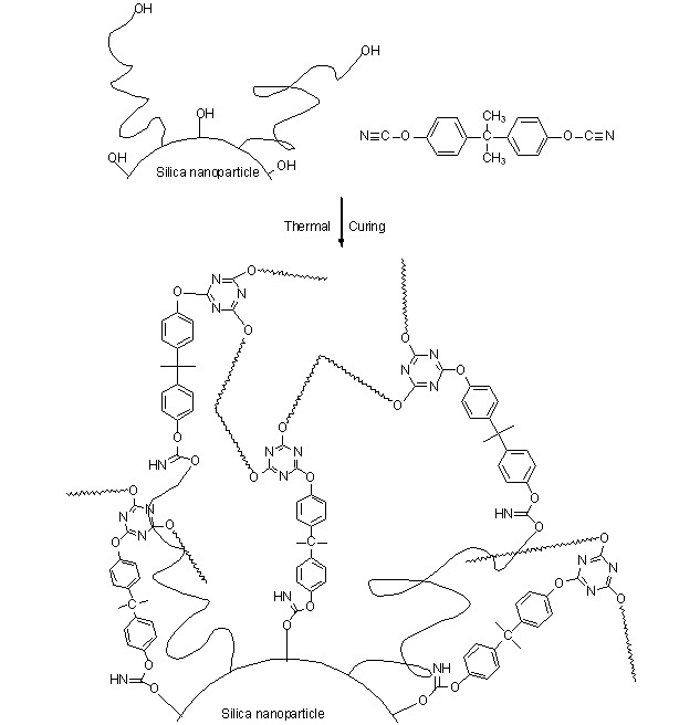 Cyanate Ester/Functionalized Silica Nanocomposite: Synthesis, Characterization and Properties