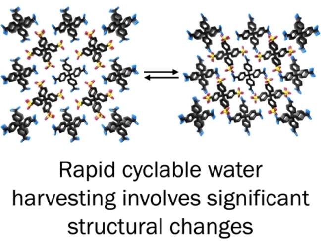Correspondence on “Crystalline Porous Organic Salt for Ultrarapid Adsorption/Desorption-Based Atmospheric Water Harvesting by Dual Hydrogen Bond System”