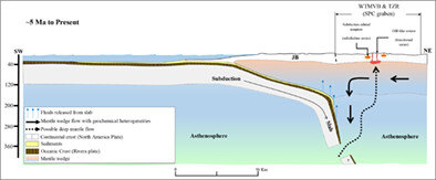 Geochemistry and geochronology of intermediate volcanic rocks from the Compostela area, Nayarit, Mexico: Implications for petrogenesis and tectonic setting