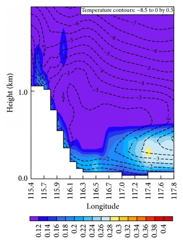 Details are in the caption following the image Details are in the caption following the image