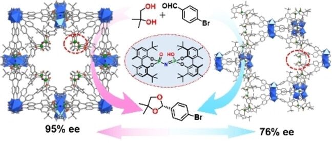 Conformational Control of Organocatalyst in Strongly Brønsted-Acidic Metal-Organic Frameworks for Enantioselective Catalysis