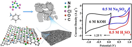 Origins of Boosted Charge Storage on Heteroatom-Doped Carbons