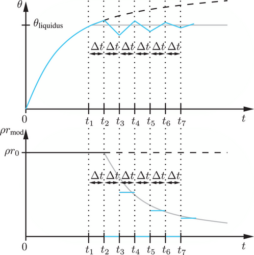 Details are in the caption following the image