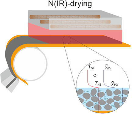 (Near-) Infrared Drying of Lithium-Ion Battery Electrodes: Influence of Energy Input on Process Speed and Electrode Adhesion