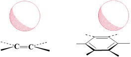 Halide Recognition through Diagnostic “Anion–π” Interactions: Molecular Complexes of Cl−, Br−, and I− with Olefinic and Aromatic π Receptors