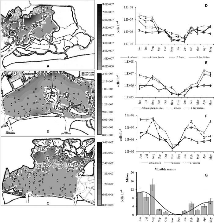 Details are in the caption following the image Details are in the caption following the image