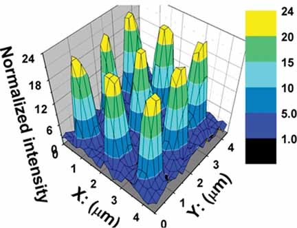 Tuning the Intensity of Metal-Enhanced Fluorescence by Engineering Silver Nanoparticle Arrays