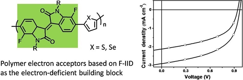 Polymer Electron Acceptors Based on Fluorinated Isoindigo Unit for Polymer Solar Cells
