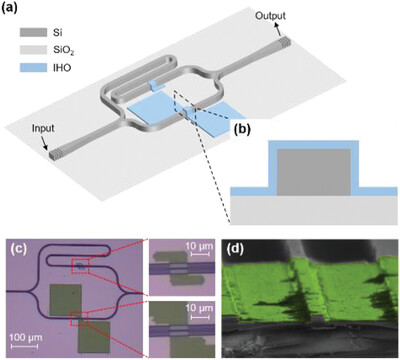 An Efficient, Fast-Responding, Low-Loss Thermo-Optic Phase Shifter Based on a Hydrogen-Doped Indium Oxide Microheater