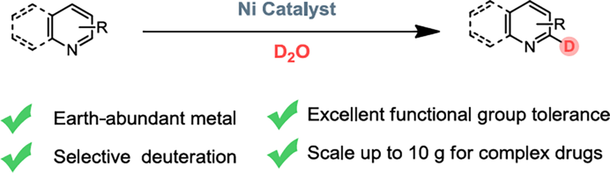 Selective and Scalable Deuteration of Heteroarenes Using Nickel-Based Nanoparticles†
