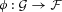 urn:x-wiley:07410395:media:gepi21749:gepi21749-math-0012