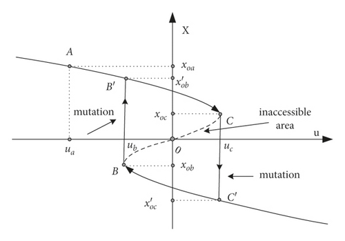 Details are in the caption following the image Details are in the caption following the image