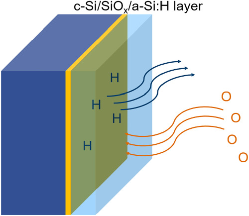 High-quality amorphous silicon thin films for tunnel oxide passivating contacts deposited at over 150 nm/min