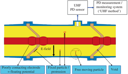 Details are in the caption following the image Details are in the caption following the image