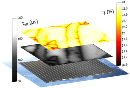 Limiting Defects in n-Type Multicrystalline Silicon Solar Cells
