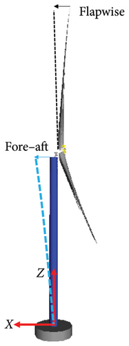 Details are in the caption following the image Details are in the caption following the image