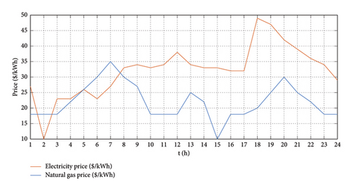 Details are in the caption following the image Details are in the caption following the image