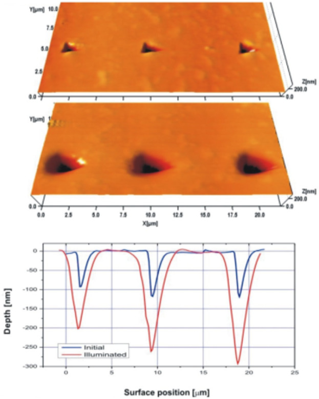 Formation of Nanoscale Structures on Chalcogenide Films