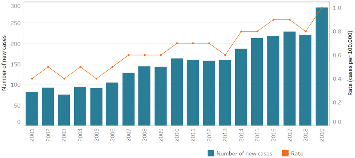 Management & surveillance of rectal neuroendocrine tumours: a single-centre retrospective analysis