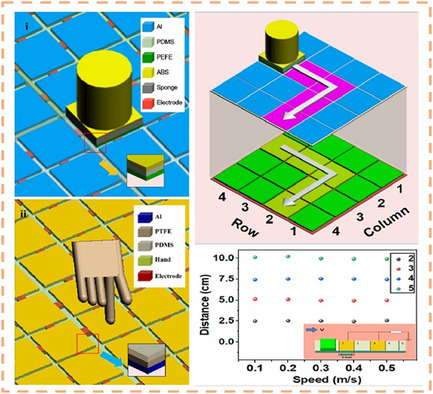 An In-Plane Sliding Triboelectric Nanogenerator with a Multielectrode Array for Self-Powered Dynamic Addressing and Trajectory Tracking
