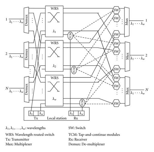 Details are in the caption following the image Details are in the caption following the image