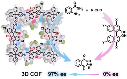 Confinement-Driven Enantioselectivity in 3D Porous Chiral Covalent Organic Frameworks