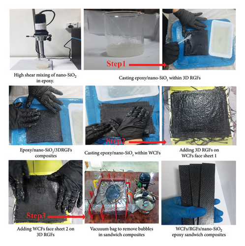 Details are in the caption following the image Details are in the caption following the image