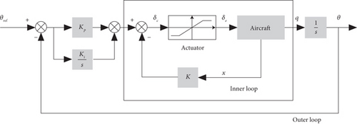 Details are in the caption following the image Details are in the caption following the image