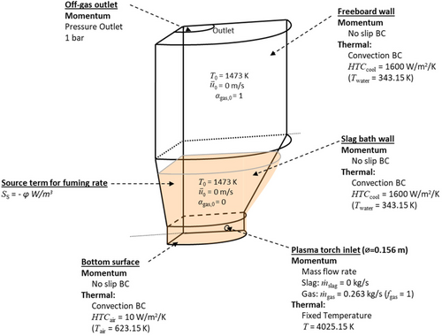 Details are in the caption following the image Details are in the caption following the image