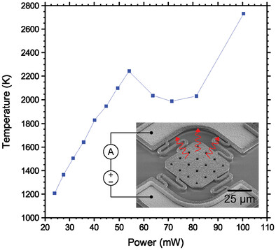 Polycrystalline Diamond Micro-Hotplates