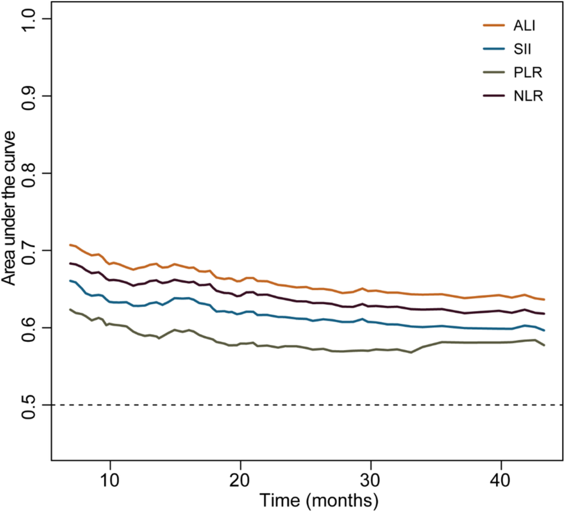 Handgrip weakness, systemic inflammation indicators, and overall survival in lung cancer patients with well performance status: A large multicenter observational study