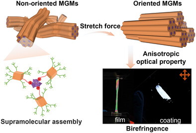 Stretch-Induced Structural Ordering and Orientation for Tensile Yield Behavior and Anisotropic Optical Property of Molecular Granular Materials