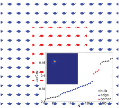 Second-Order Photonic Topological Corner States in Square Lattices with Low Symmetry
