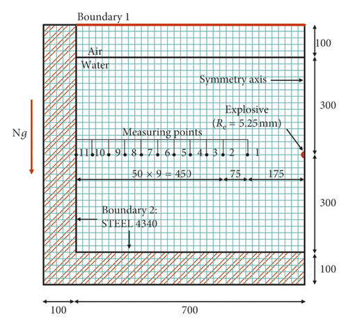 Details are in the caption following the image Details are in the caption following the image