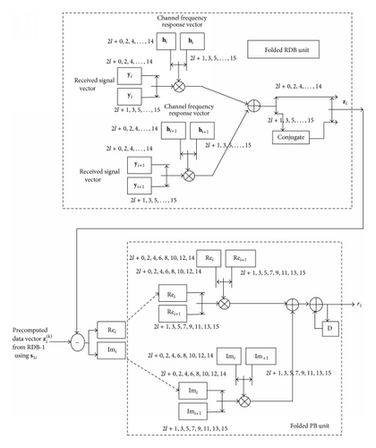 Details are in the caption following the image Details are in the caption following the image