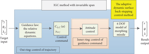 Details are in the caption following the image Details are in the caption following the image