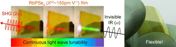 Strongly Nonlinear Optical Chalcogenide Thin Films of APSe6 (A=K, Rb) from Spin-Coating