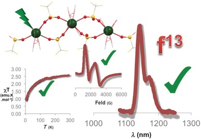 Divalent Thulium Triflate: A Structural and Spectroscopic Study