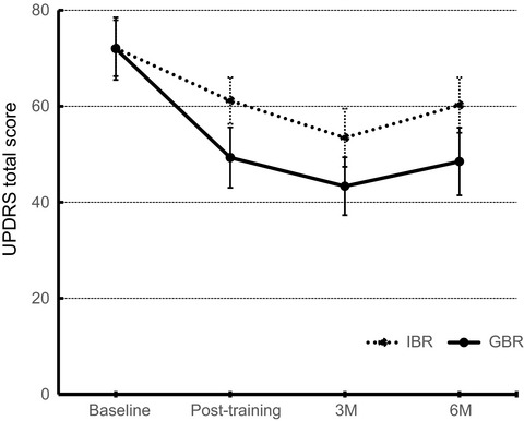 Sociability-based fitness approach in Parkinson’s disease: Comparison with conventional rehabilitation
