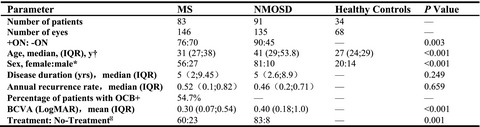 Optical coherence tomography angiography helps distinguish multiple sclerosis from AQP4-IgG-seropositive neuromyelitis optica spectrum disorder