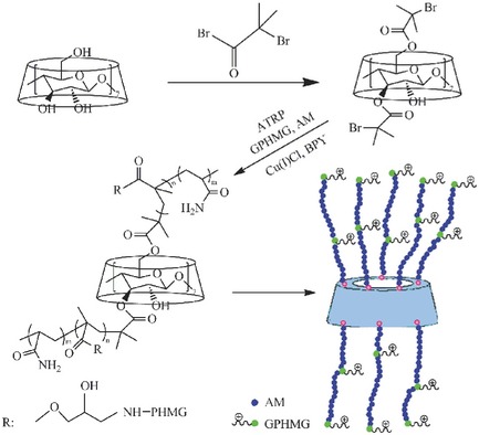 Tailor-Made Antimicrobial/Antiviral Star Polymer via ATRP of Cyclodextrin and Guanidine-Based Macromonomer